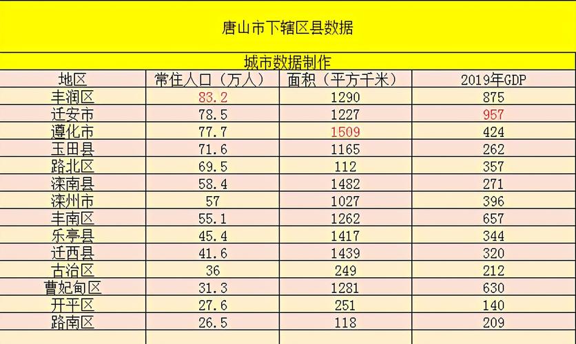 唐山地区2023年什么时候停暖?河北迁安冬天最低气温多少度-图3 唐山地区2023年什么时候停暖?河北迁安冬天最低气温多少度-图3