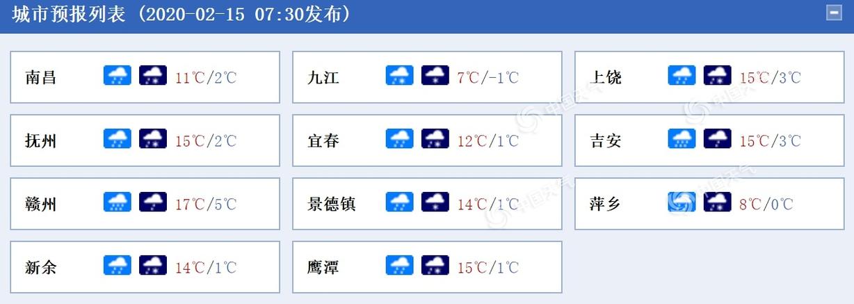 江西全年气候?江西一般天气多少度-图1 江西全年气候?江西一般天气多少度-图1