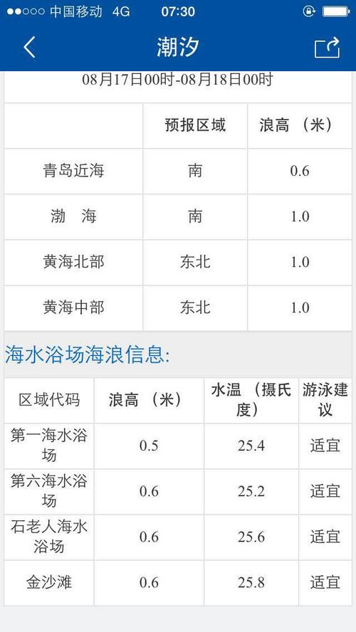 海水浴场多少度水温合适?今天赣榆多少度-图1 海水浴场多少度水温合适?今天赣榆多少度-图1