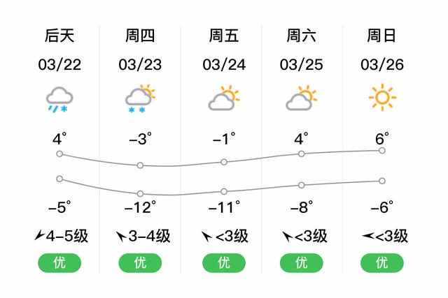 黑河一年中最高温度何最低温度是?今天黑河的天气是多少钱-图3 黑河一年中最高温度何最低温度是?今天黑河的天气是多少钱-图3