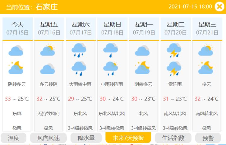 2021年邢台立冬温度是多少?今天邢台天气多少度-图3 2021年邢台立冬温度是多少?今天邢台天气多少度-图3