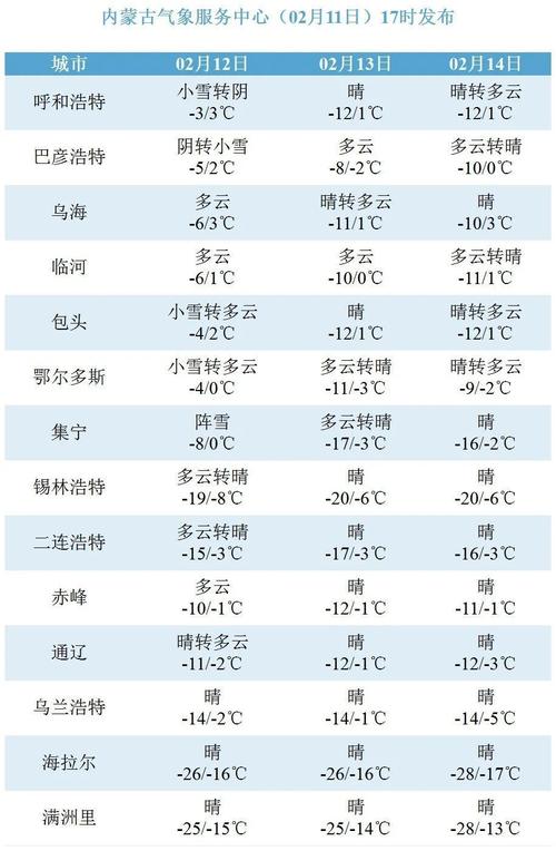 包头市土右旗冬天最低温度多少度?包头市东天的气温多少-图2 包头市土右旗冬天最低温度多少度?包头市东天的气温多少-图2
