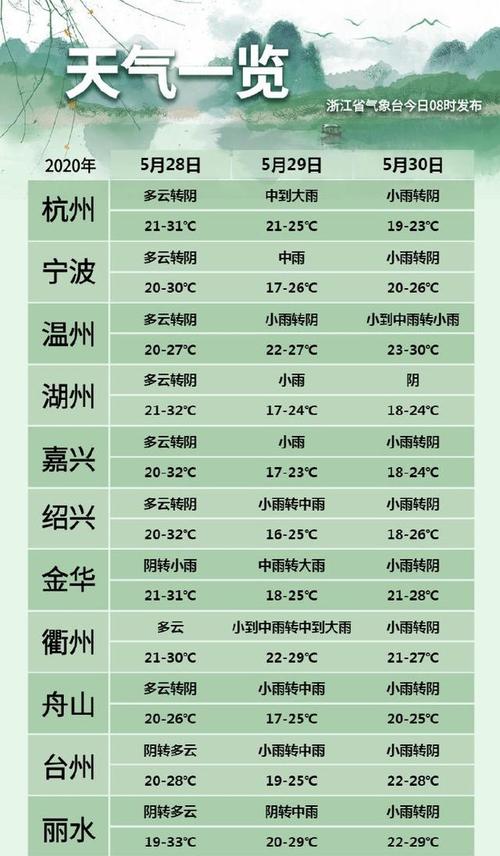 杭州梅雨什么时候结束?今年杭州梅雨季节有多少天-图2 杭州梅雨什么时候结束?今年杭州梅雨季节有多少天-图2