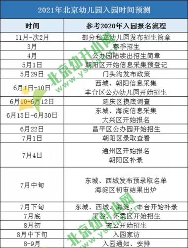 在北京小孩上幼儿园一个月多少钱?明天海淀区多少度-图1 在北京小孩上幼儿园一个月多少钱?明天海淀区多少度-图1