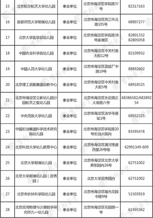 在北京小孩上幼儿园一个月多少钱?明天海淀区多少度-图2 在北京小孩上幼儿园一个月多少钱?明天海淀区多少度-图2