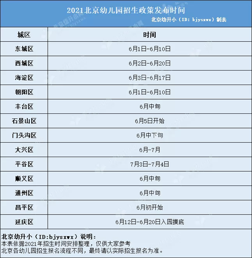 在北京小孩上幼儿园一个月多少钱?明天海淀区多少度-图3 在北京小孩上幼儿园一个月多少钱?明天海淀区多少度-图3