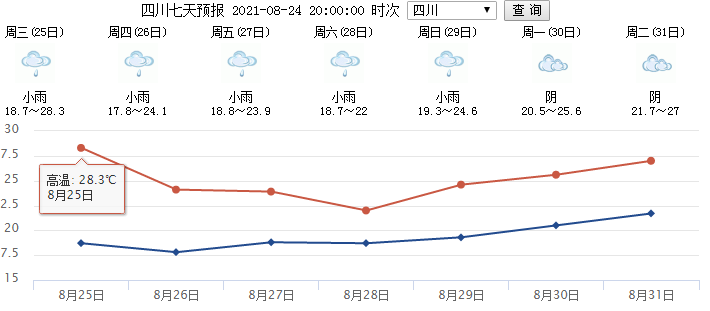 遂宁什么温度带遂宁市最低温度多少-图2 遂宁什么温度带遂宁市最低温度多少-图2