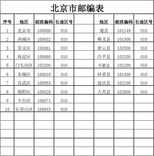 北京的邮政编码是多少啊?北京海淀区现在多少温度-图2 北京的邮政编码是多少啊?北京海淀区现在多少温度-图2