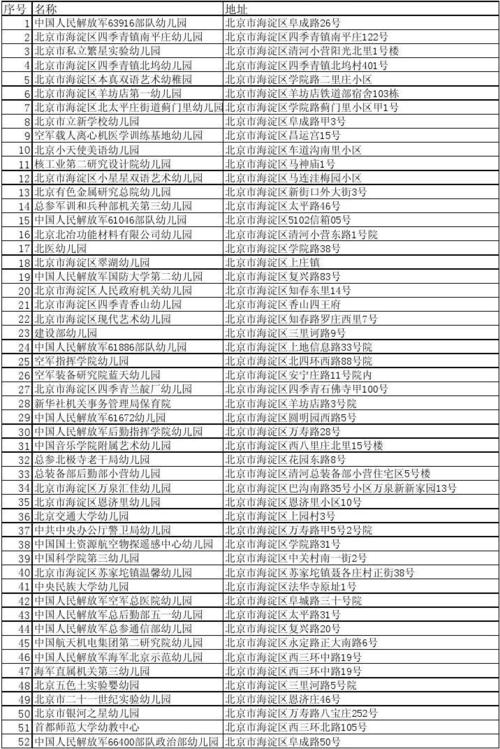 北京的邮政编码是多少啊?北京海淀区现在多少温度-图3 北京的邮政编码是多少啊?北京海淀区现在多少温度-图3