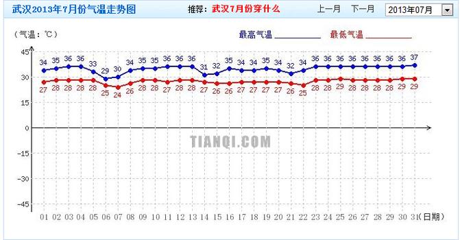 全国各省历史上的最低气温和最高气温,分别是多少度?武汉7月份温度大约多少度-图2 全国各省历史上的最低气温和最高气温,分别是多少度?武汉7月份温度大约多少度-图2