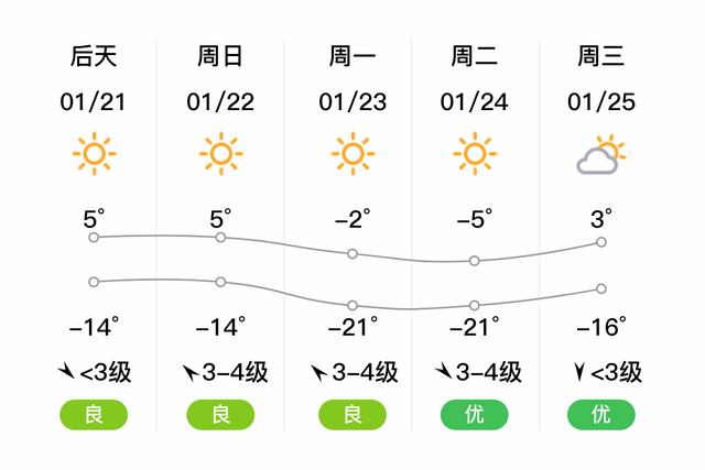 长治最热天气多少度?长治市最高温度是多少度-图2 长治最热天气多少度?长治市最高温度是多少度-图2