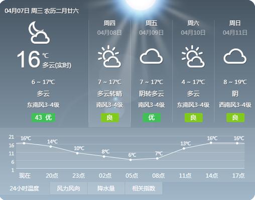 长治最热天气多少度?长治市最高温度是多少度-图1 长治最热天气多少度?长治市最高温度是多少度-图1