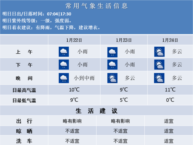 盐城响水有多少乡镇?涟水气温多少度-图3 盐城响水有多少乡镇?涟水气温多少度-图3