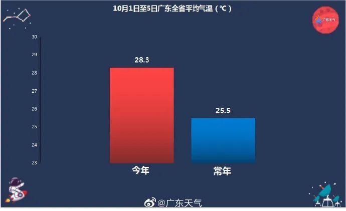 广东韶关冬天一般最冷几度?广州韶关的温度是多少度-图2 广东韶关冬天一般最冷几度?广州韶关的温度是多少度-图2