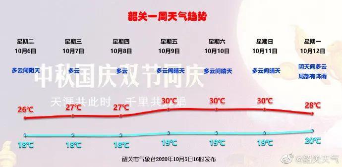 广东韶关冬天一般最冷几度?广州韶关的温度是多少度-图1 广东韶关冬天一般最冷几度?广州韶关的温度是多少度-图1
