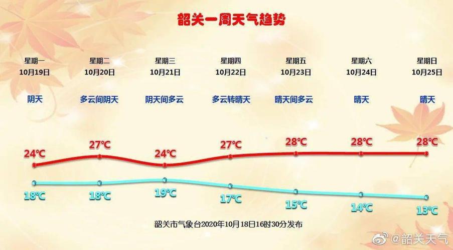 广东韶关冬天一般最冷几度?广州韶关的温度是多少度-图3 广东韶关冬天一般最冷几度?广州韶关的温度是多少度-图3