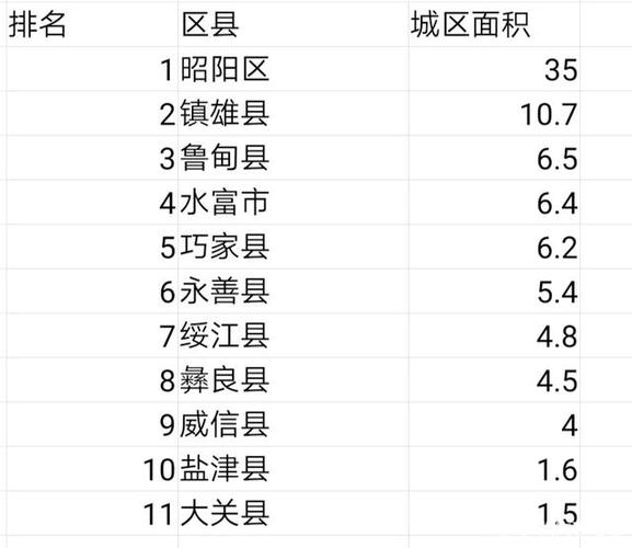 0870是哪个城市的区号?水富的区号是多少-图3 0870是哪个城市的区号?水富的区号是多少-图3