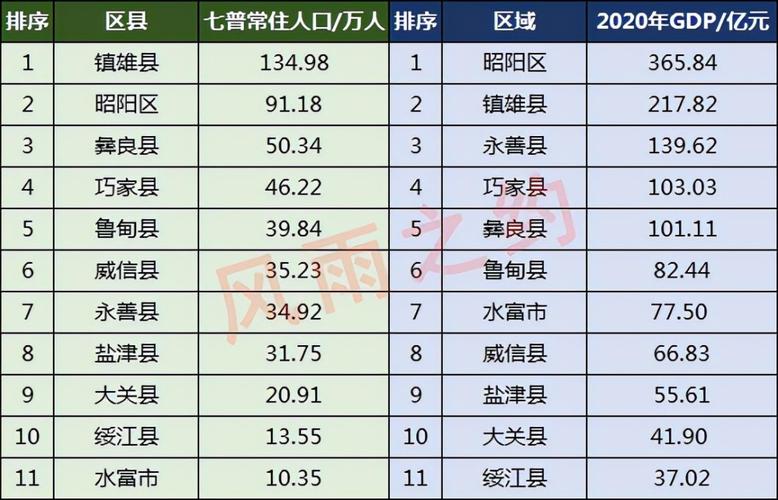 0870是哪个城市的区号?水富的区号是多少-图2 0870是哪个城市的区号?水富的区号是多少-图2