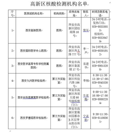 富平去西安坐大巴要核酸吗?明天临潼多少度-图3 富平去西安坐大巴要核酸吗?明天临潼多少度-图3
