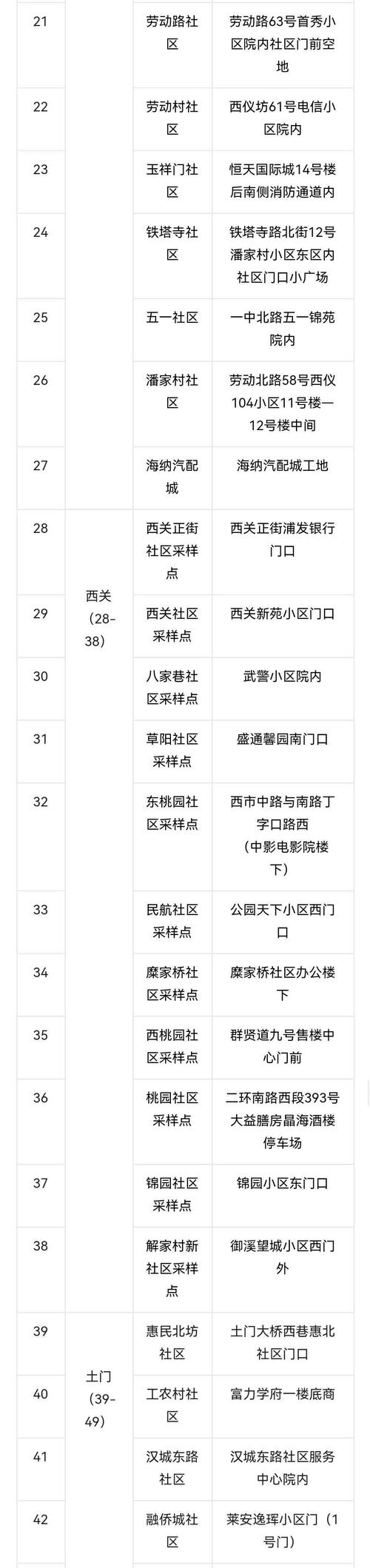 富平去西安坐大巴要核酸吗?明天临潼多少度-图2 富平去西安坐大巴要核酸吗?明天临潼多少度-图2