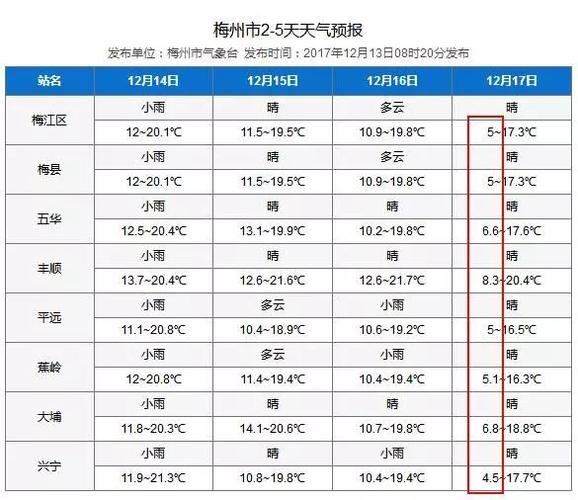 梅州历史最高气温?往年梅州最高气温是多少度-图3 梅州历史最高气温?往年梅州最高气温是多少度-图3