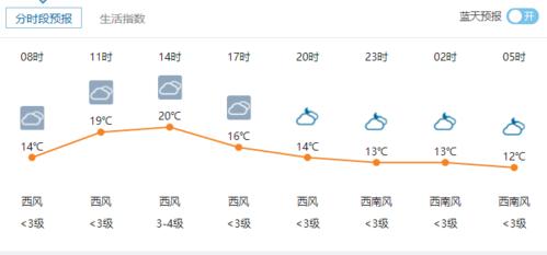 长治历史最低气温?长治今天的温度是多少-图3 长治历史最低气温?长治今天的温度是多少-图3