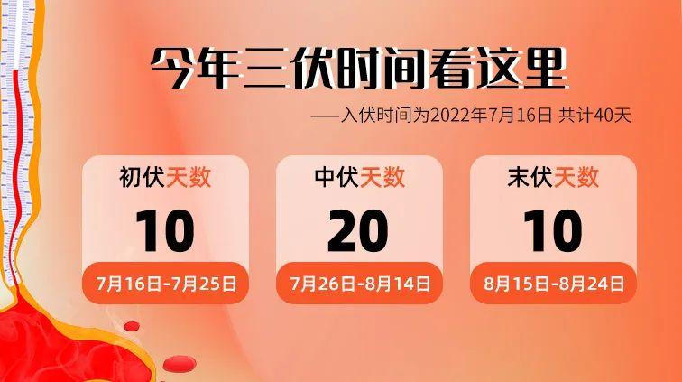 2021年辽宁哪天入伏?三伏天辽宁气温最高多少度-图2 2021年辽宁哪天入伏?三伏天辽宁气温最高多少度-图2