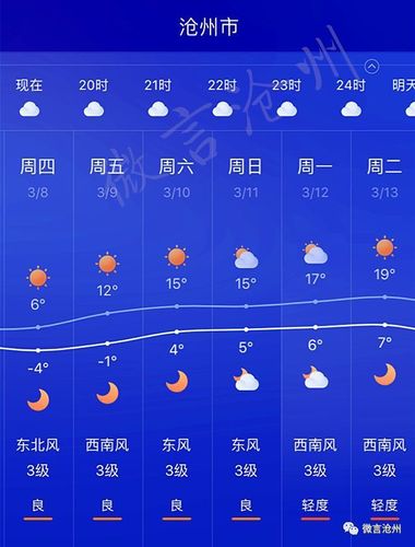 河北经纬度?河北沧州献县气温多少度-图2 河北经纬度?河北沧州献县气温多少度-图2