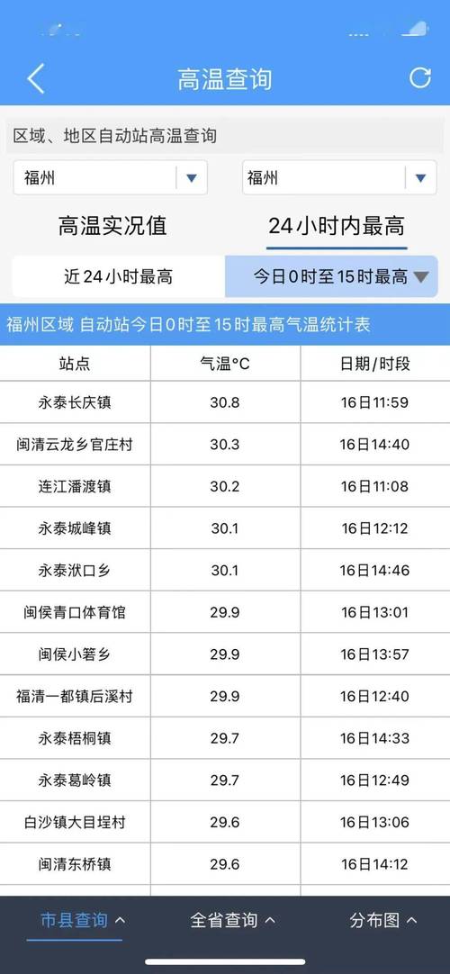 福州气候?今天福州最高温度多少-图1 福州气候?今天福州最高温度多少-图1