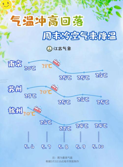 徐州年平均气温?徐州温度是多少-图1 徐州年平均气温?徐州温度是多少-图1