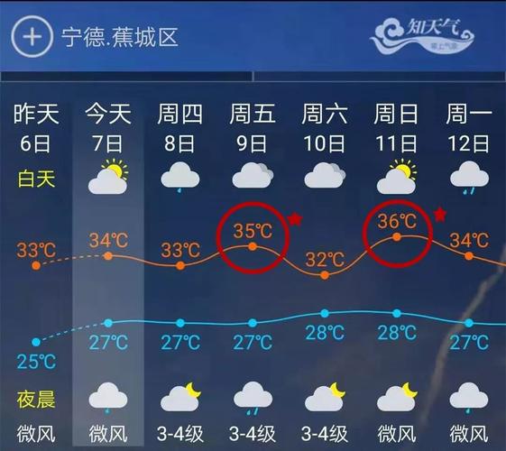 宁德一年四季温度?宁德地区天气最高有多少度呢-图1 宁德一年四季温度?宁德地区天气最高有多少度呢-图1