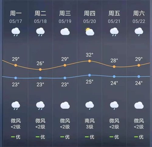 宁德一年四季温度?宁德地区天气最高有多少度呢-图2 宁德一年四季温度?宁德地区天气最高有多少度呢-图2