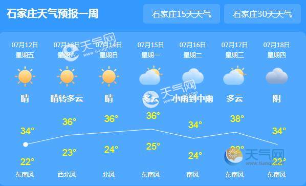 石家庄历史最高气温?石家庄今天最高气温多少度-图2 石家庄历史最高气温?石家庄今天最高气温多少度-图2