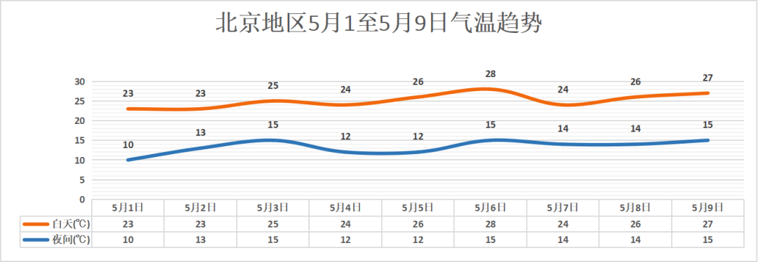北京年均气温高于张家界的主要原因?北京30年前7月平均温度是多少钱-图3 北京年均气温高于张家界的主要原因?北京30年前7月平均温度是多少钱-图3
