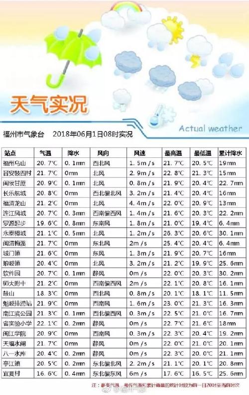 福建夏天最热多少度?今天福州白天最高温度多少-图2 福建夏天最热多少度?今天福州白天最高温度多少-图2