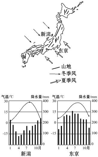 从位置、河流、气候三个方面总结日本的自然环境特点?日本东京八号的气温是多少度-图3 从位置、河流、气候三个方面总结日本的自然环境特点?日本东京八号的气温是多少度-图3