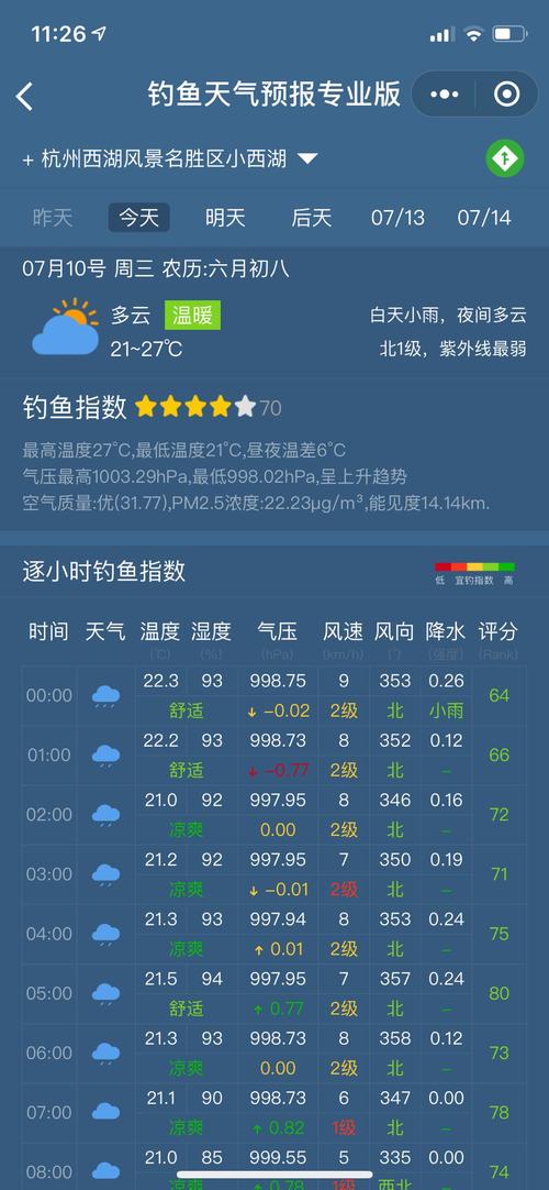 无锡今天钓鱼指数?今天钓鱼的指数有多少钱-图2 无锡今天钓鱼指数?今天钓鱼的指数有多少钱-图2