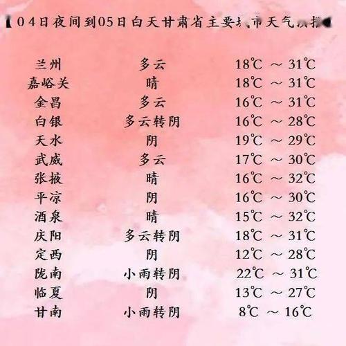 甘南海拔多少米,是否高原反应地区?临夏天气多少度今天-图1 甘南海拔多少米,是否高原反应地区?临夏天气多少度今天-图1