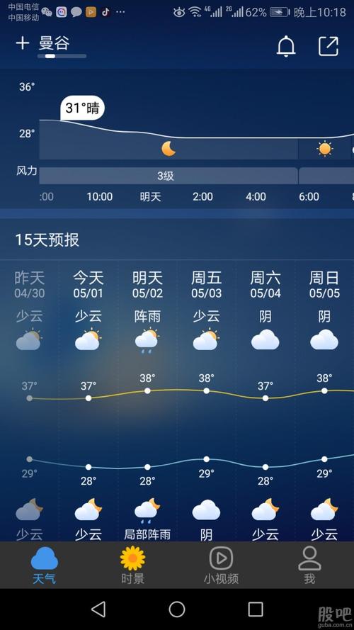 泰国六月份下雨多吗?泰国的6月份气温现在是多少-图1 泰国六月份下雨多吗?泰国的6月份气温现在是多少-图1