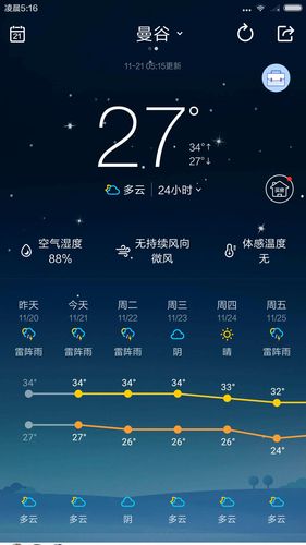 泰国六月份下雨多吗?泰国的6月份气温现在是多少-图2 泰国六月份下雨多吗?泰国的6月份气温现在是多少-图2