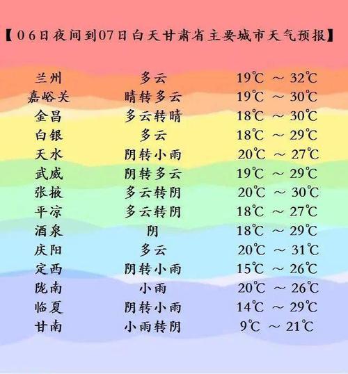 甘南海拔多少米,是否高原反应地区?临夏天气多少度今天-图2 甘南海拔多少米,是否高原反应地区?临夏天气多少度今天-图2