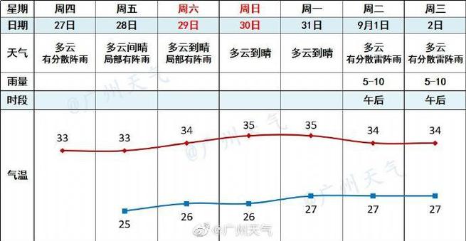 2020年8月8号是几伏第几天?2018年8月26号的气温是多少-图3 2020年8月8号是几伏第几天?2018年8月26号的气温是多少-图3