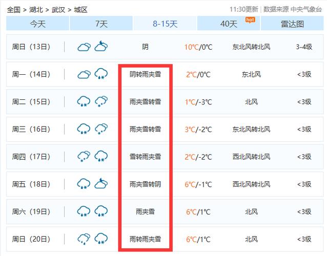 黄州属于鄂东南吗?武定东坡的天气温度多少度-图1 黄州属于鄂东南吗?武定东坡的天气温度多少度-图1