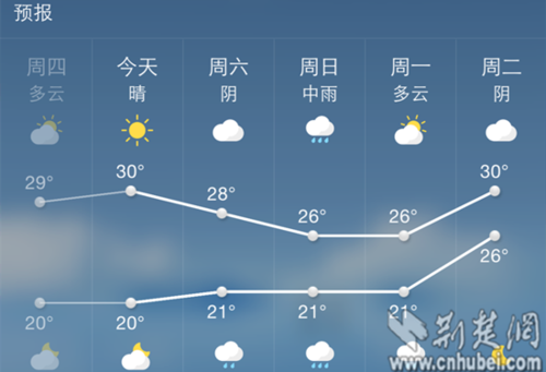 黄州属于鄂东南吗?武定东坡的天气温度多少度-图2 黄州属于鄂东南吗?武定东坡的天气温度多少度-图2