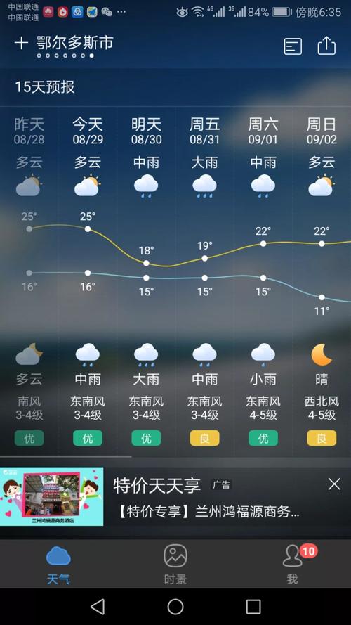 请问鄂尔多斯的天气怎么样?天气多少度鄂尔多斯-图3 请问鄂尔多斯的天气怎么样?天气多少度鄂尔多斯-图3