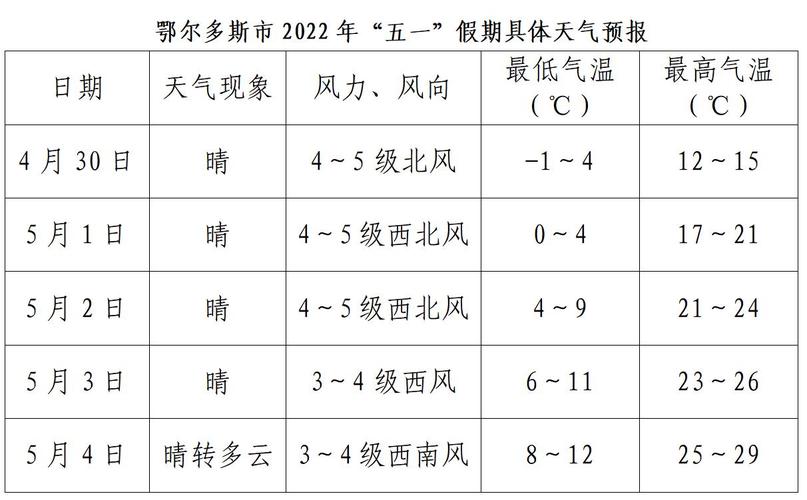 请问鄂尔多斯的天气怎么样?天气多少度鄂尔多斯-图2 请问鄂尔多斯的天气怎么样?天气多少度鄂尔多斯-图2