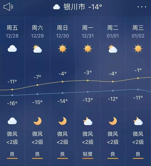 宁夏从几月份开始冷?宁夏一般8月份天气温度是多少钱-图3 宁夏从几月份开始冷?宁夏一般8月份天气温度是多少钱-图3