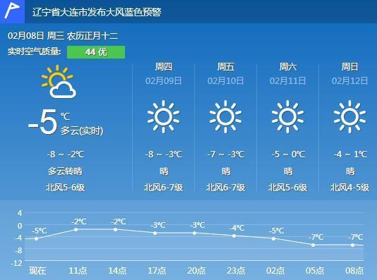10月9号大连天气情况?10月份大连温度是多少钱-图1 10月9号大连天气情况?10月份大连温度是多少钱-图1