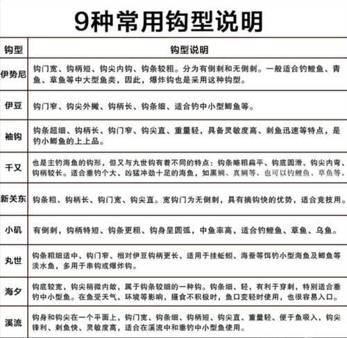 钓鱼一般钩要下多深?垂钓指数多少适合钓鱼-图3 钓鱼一般钩要下多深?垂钓指数多少适合钓鱼-图3