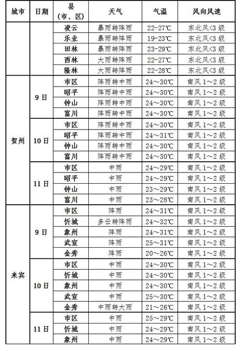 2022年3月份天气多少度?2019年3月5日温度多少-图3 2022年3月份天气多少度?2019年3月5日温度多少-图3